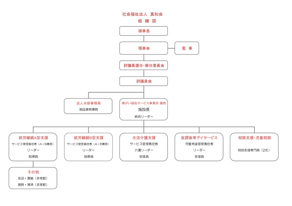 sakuraen_chart2021のサムネイル